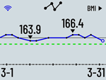 Index - trend hmotnosti